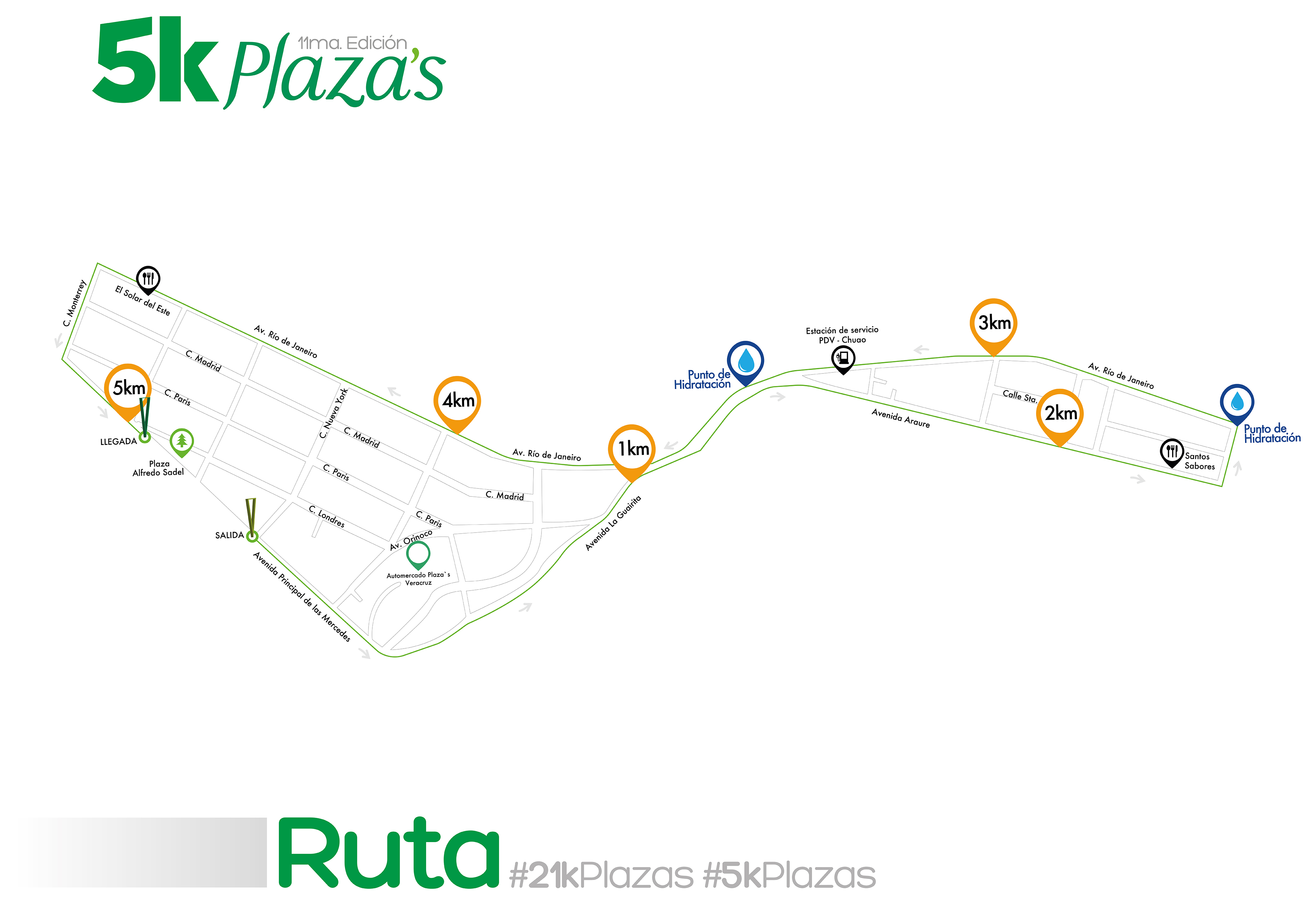 Ruta 5K